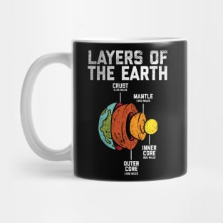 Layers Of The Earth Mug